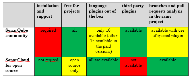 Python analysis helps to correctly deal with Exceptions - Sonar Updates -  Sonar Community